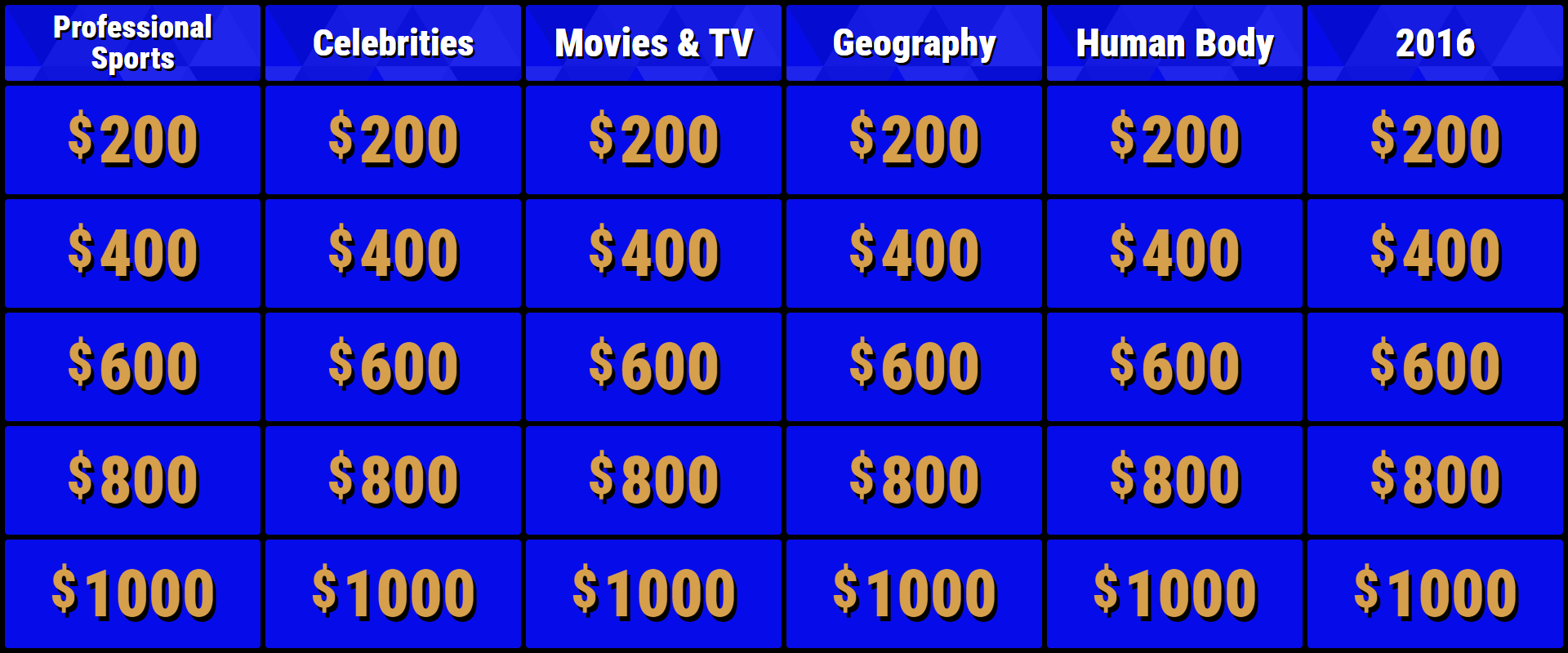 Example of a filled Jeopardy game board with six categories and clue values